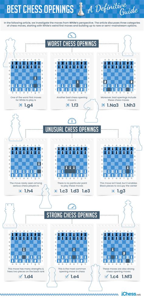 Opening Moves .